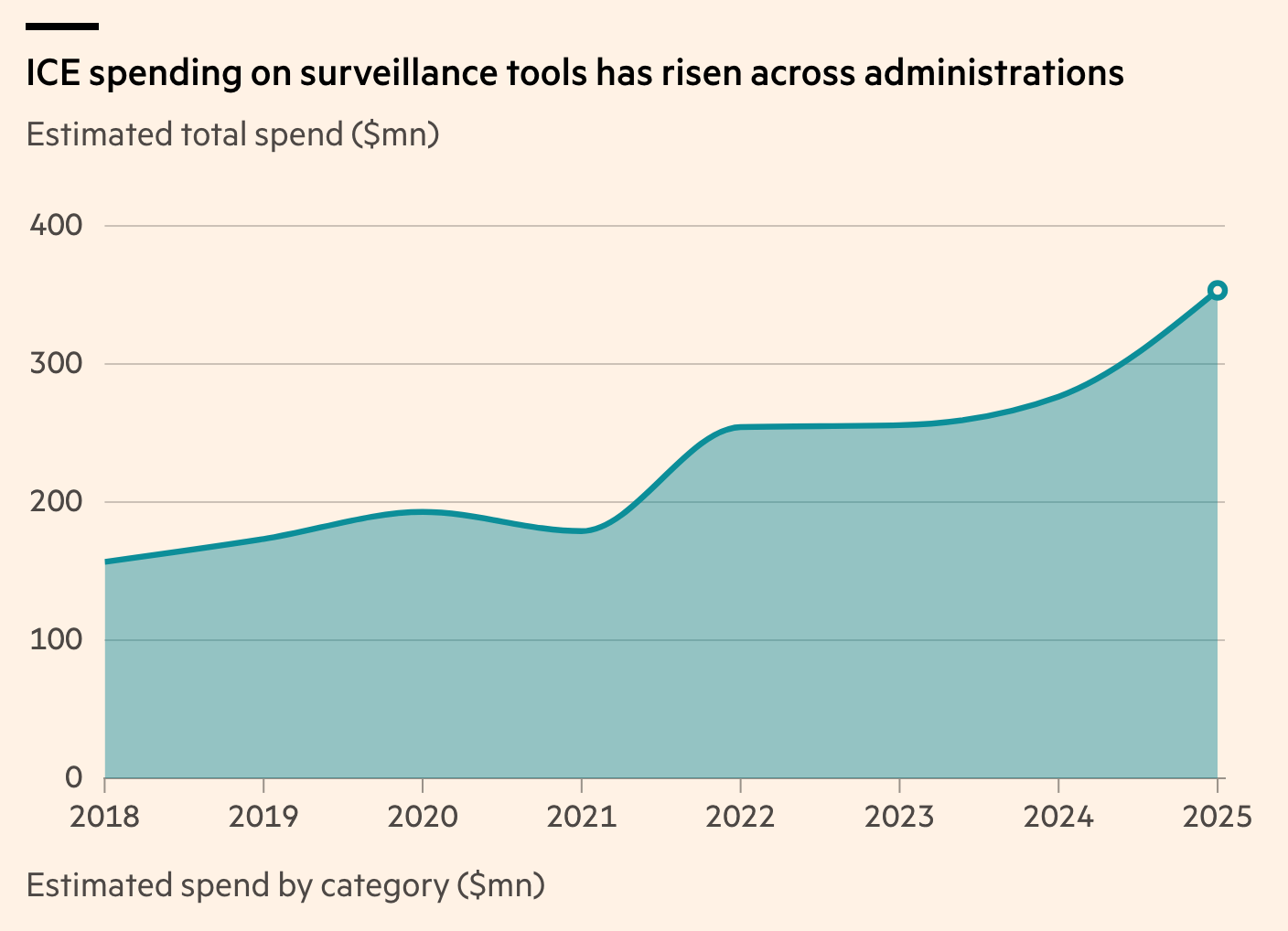 December 11 Update: DHS' Surveillance State Targets Dissent; UK to Scrap Most Jury Trials; Tallying Trump's Retribution; Outrage Scamming, Inc; LAPD's Shadow Warrants; UCLA Circles the Drain; Illegal Mining in French Guiana; Russia's Hybrid War in Europe